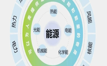 關(guān)于企業(yè)必備的ISO 50001認證，你知多少